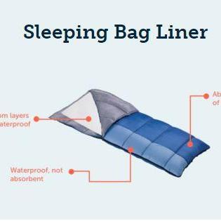 Brolly Sheets - Sleeping Bag Liner - navy, simple